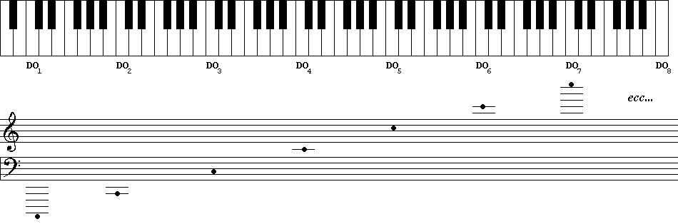 Tastiera con tasti bianchi e caratteri neri - Voice Systems